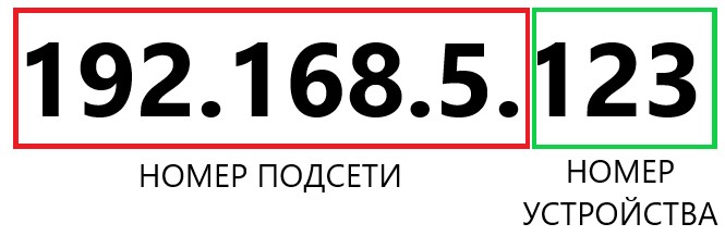 Сворйства_сети_8